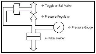Gambar 1. SDI Test Kit Skema
