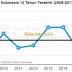 Asal Muasal Terjadinya Inflasi