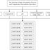 Application of Multi Criteria Decision Analysis for Selection of Best Alternative Process and Coagulation-Flocculation Operation  in Pre-Treatment Water System of Steam Power Plant