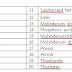 Chemical Aditif pada Pelumas Oli (Oil Lubricating Additive)