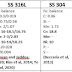 Perbandingan Material Antara SS 316, SS 316L, SS 304, SS 304L dan HDPE untuk Pipa Air Laut