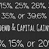 Apa yang Didapat dari Investasi Saham 