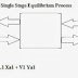 9. Single Stage Equilibrium Process 