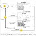 Proses Pengambilan Keputusan Multikriteria (Multicriteria Decision Making-MCDM) 